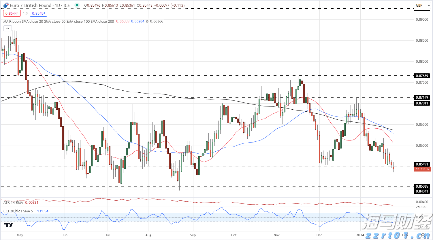 国家卫健委：请大家不要轻信“网红医生”
