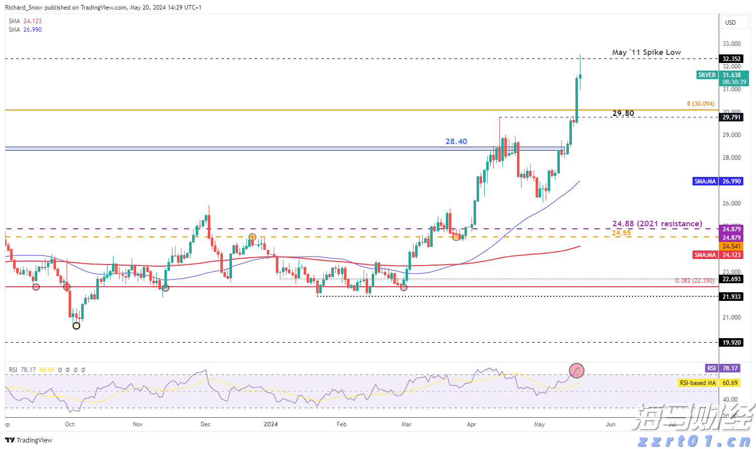 “赣溯源”助力校园食品安全