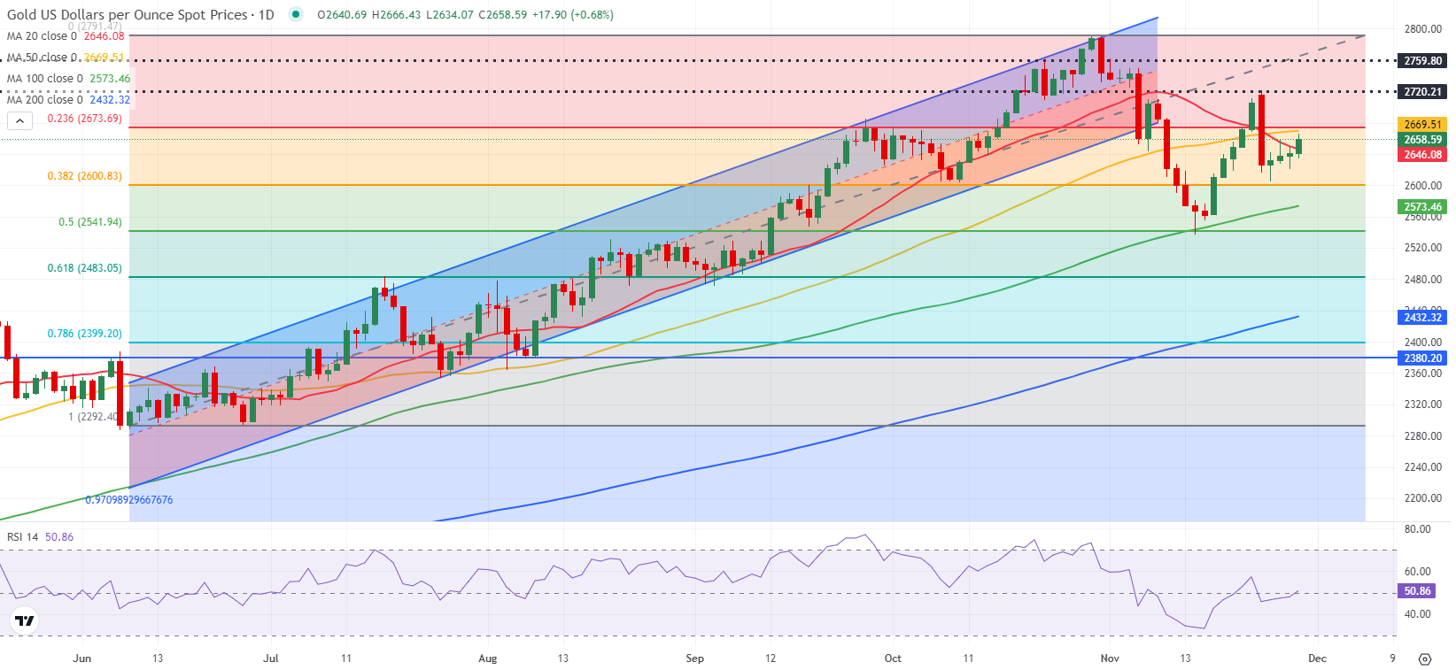 山西：全面构筑现代化市场监管新格局