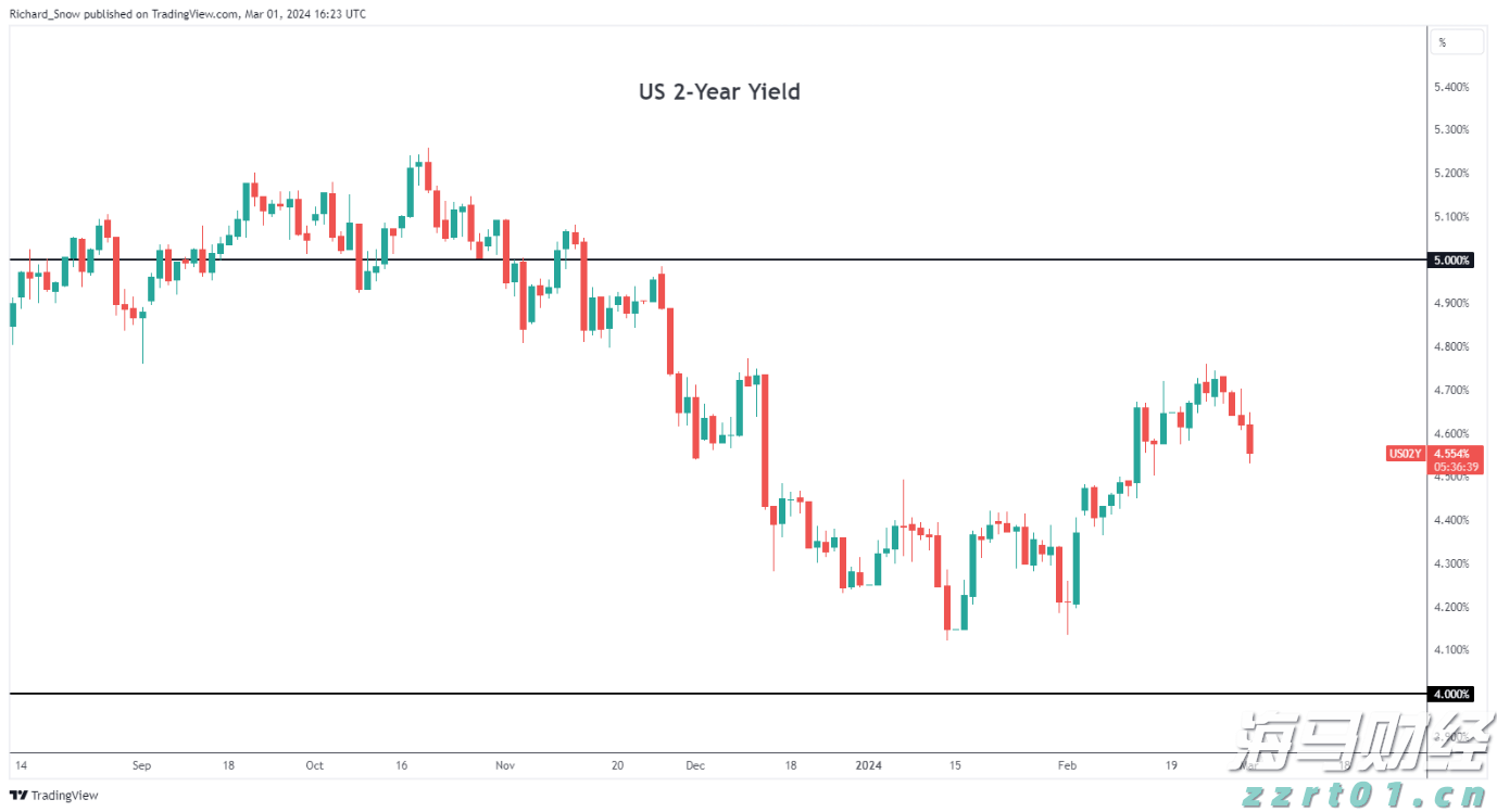 欧洲央行宣布下调欧元区关键利率