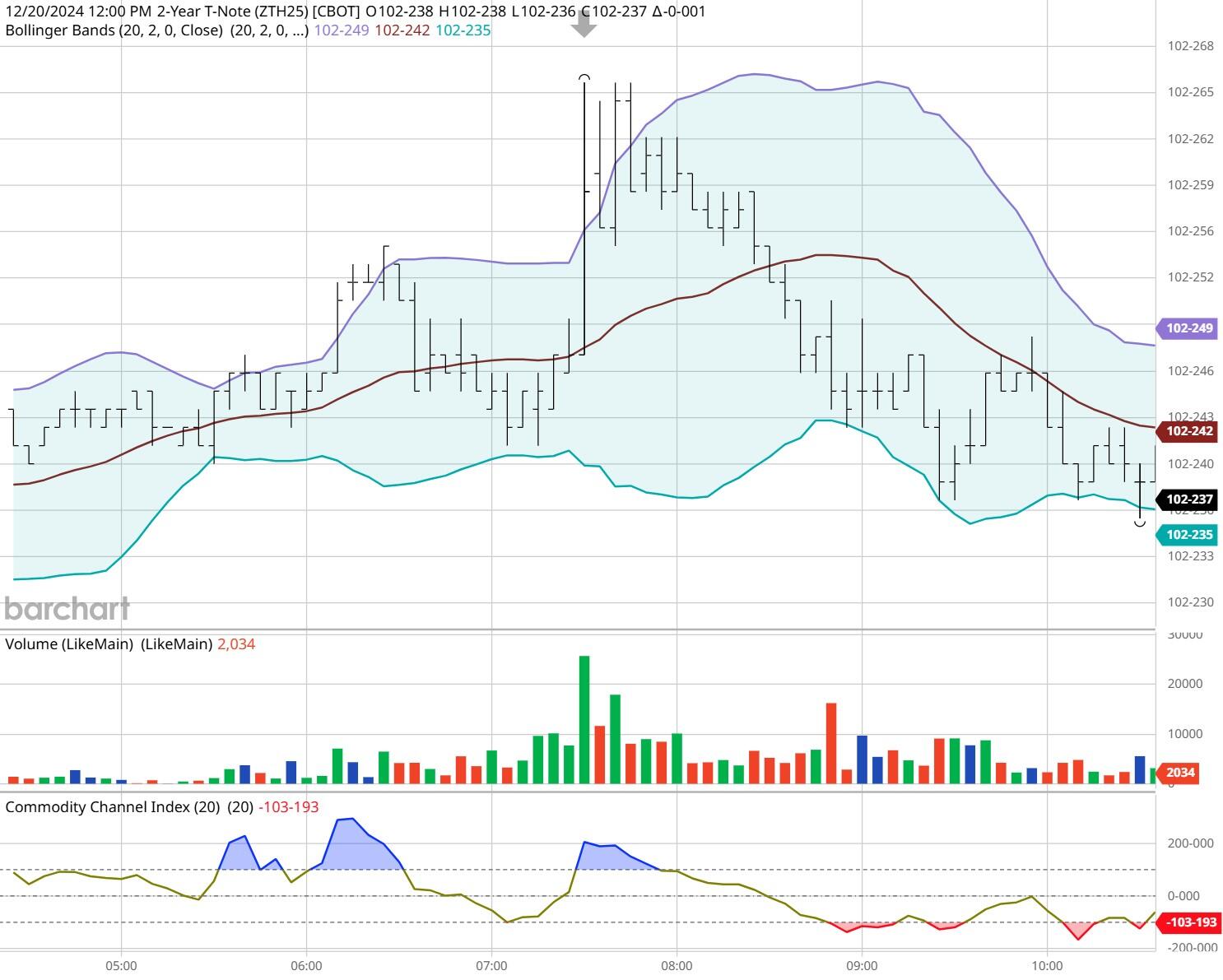 上海开展中秋节前时令商品综合执法检查