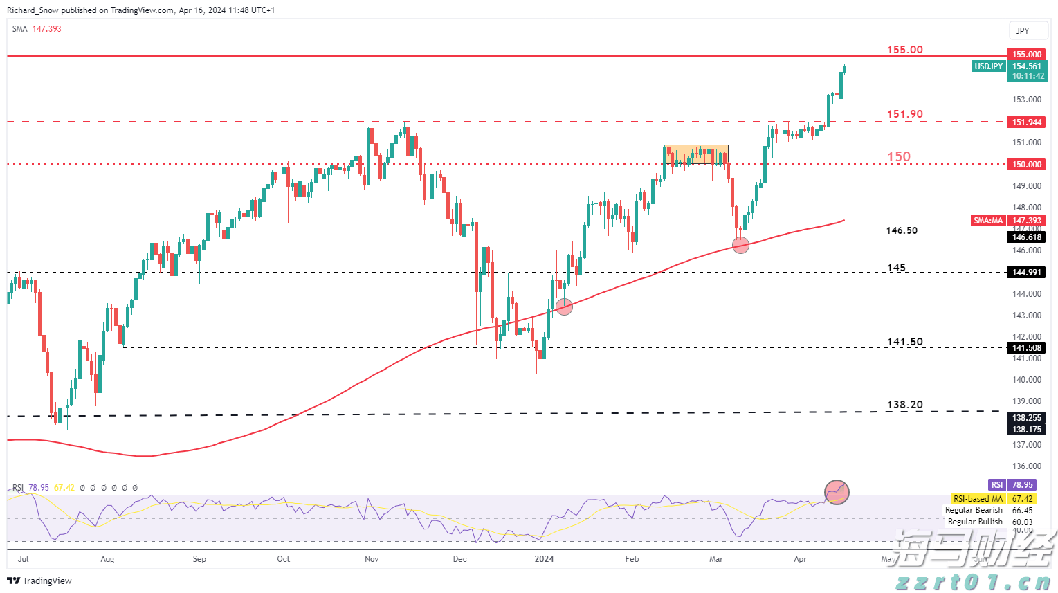 兴业银行为跨境交易按下&ldquo;快捷键&rdquo;