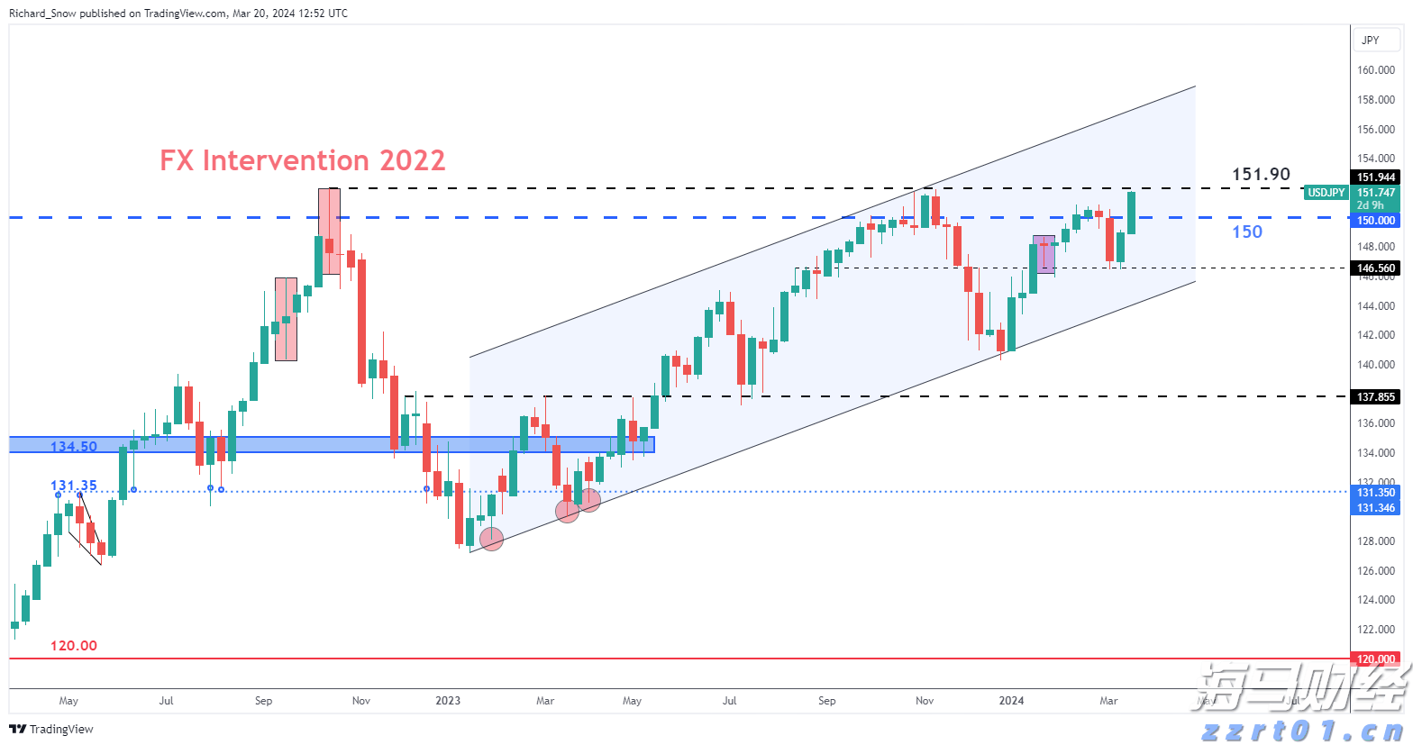 “红色课堂”公共文化免费艺术培训活动举行