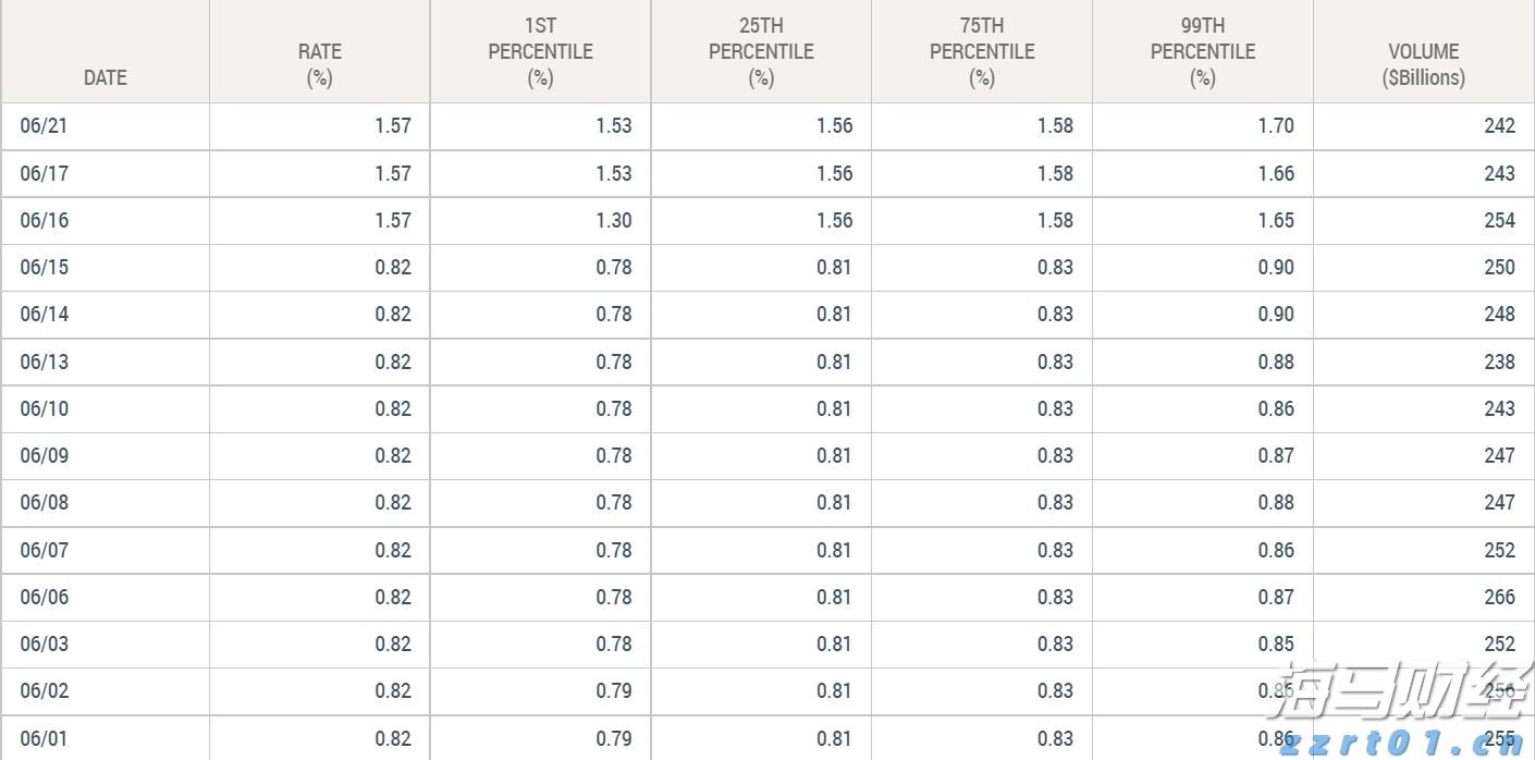 中芯国际(00981)发布第二季度业绩，股东应占利润1.32亿美元 三季度收入指引为环比增长5%到7%