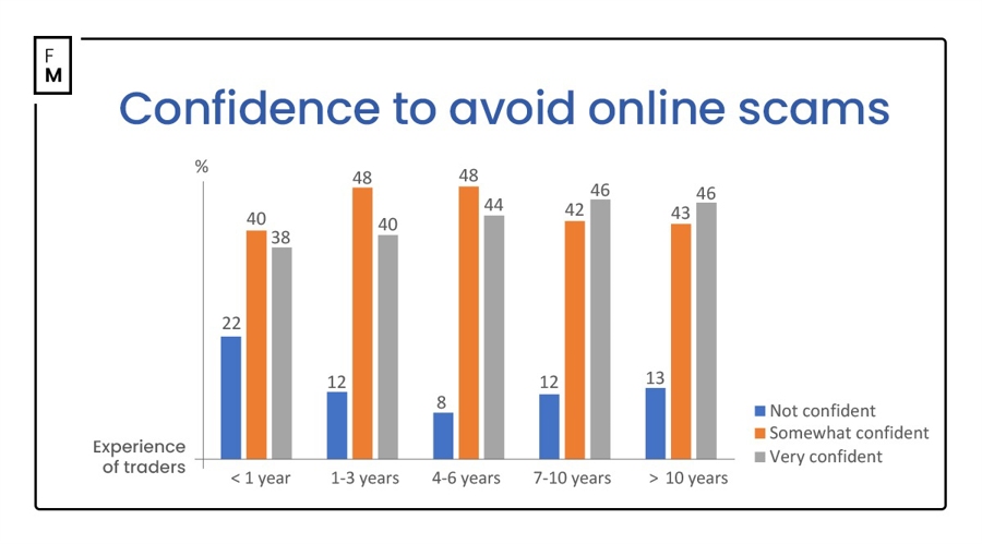 厉害了！重庆率先修订出台《网络交易平台经营者落实法定责任行为规范》