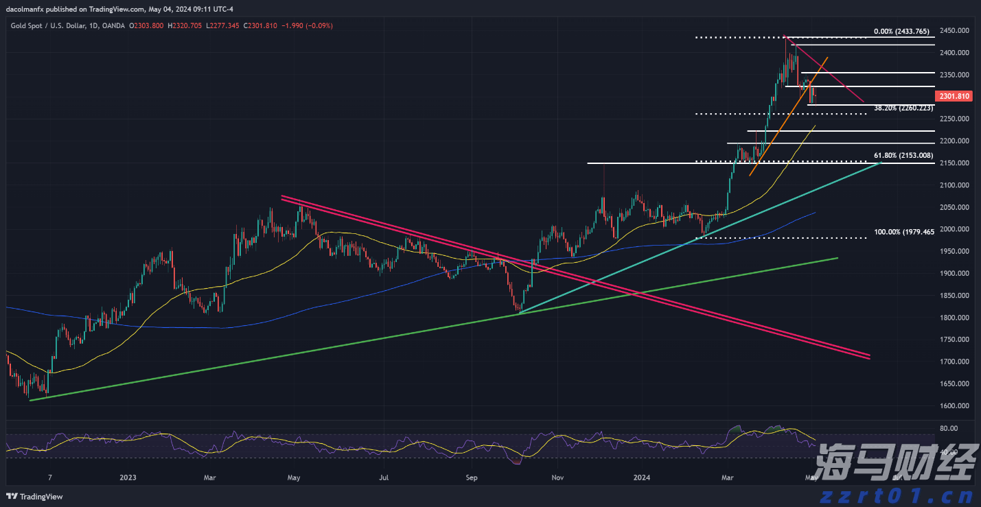 特朗普将提名临时美联储理事 争夺主席职位的“凯文”们