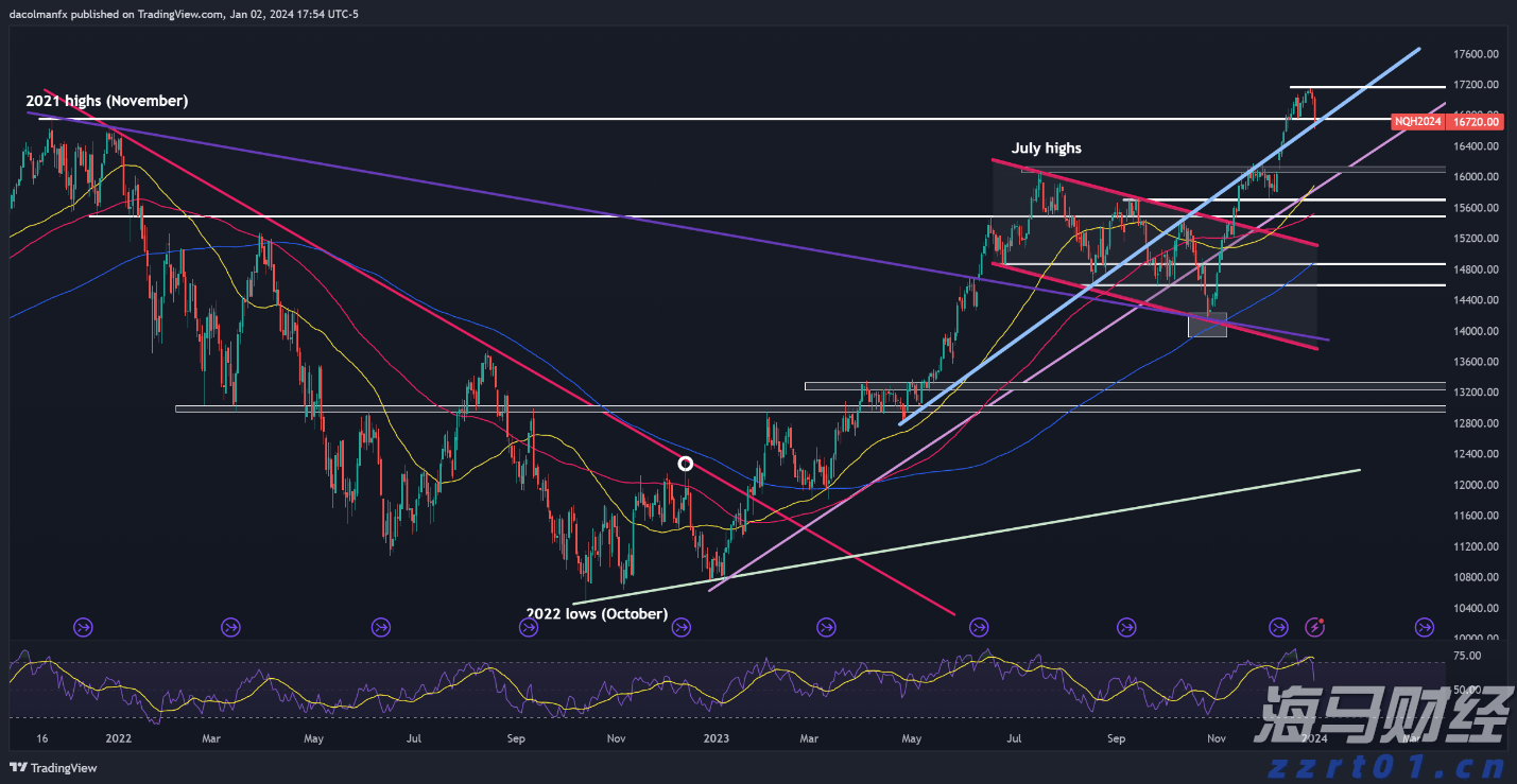 国泰航空(00293)发布中期业绩 股东应占溢利36.51亿港元 同比增长1.1% 中期息每股20港仙