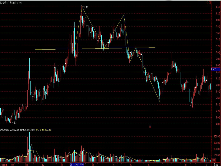 特朗普迎来任命机遇！美联储理事库格勒辞职