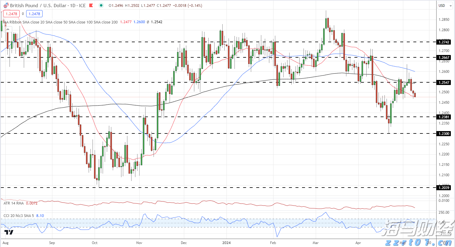 美股财报季引发关注，标普500目标指向7200点