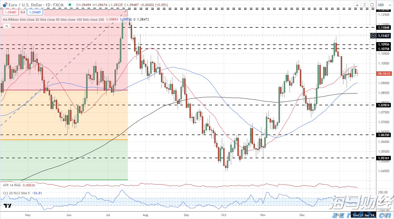 第十一批国家组织药品集采报量正式启动