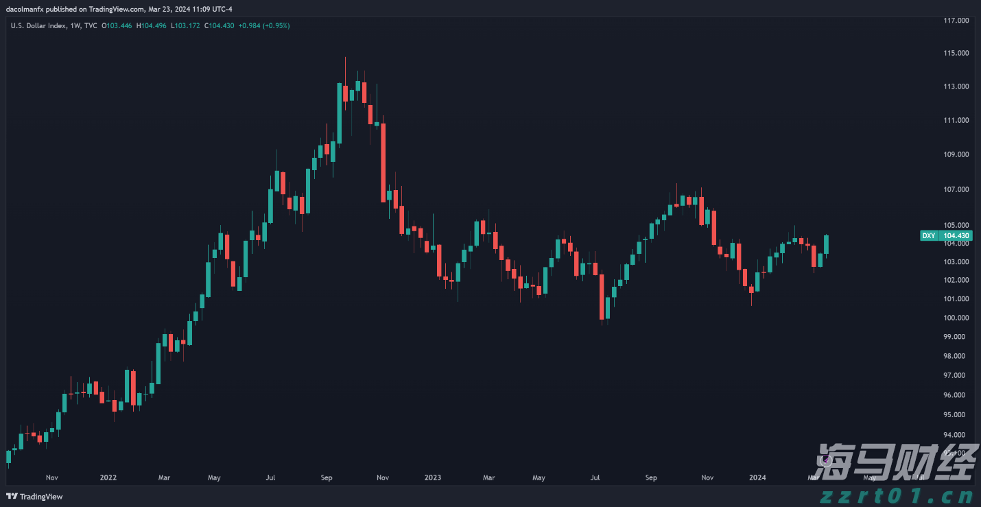 高盛：美股创新高之际对冲基金加速撤离科技股 转向消费必需品股